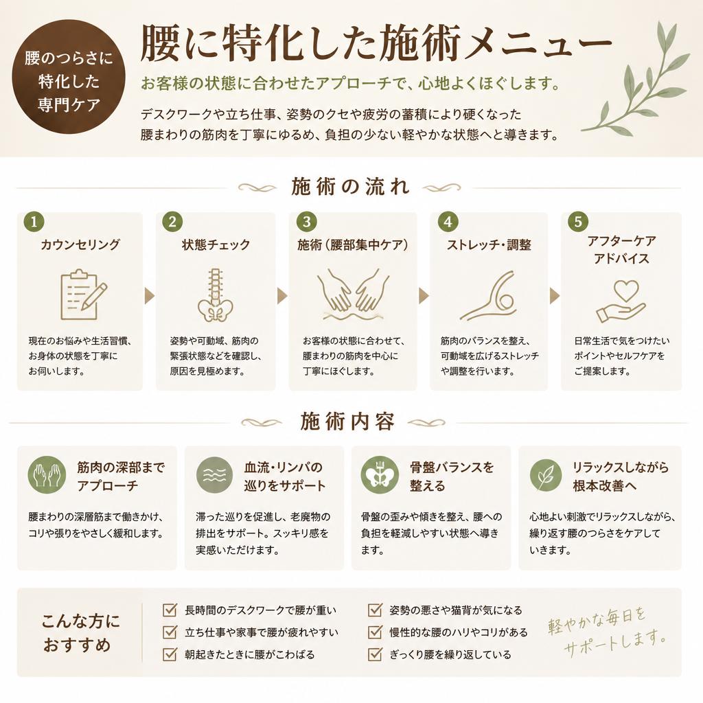 当サロンの腰専用メニュー