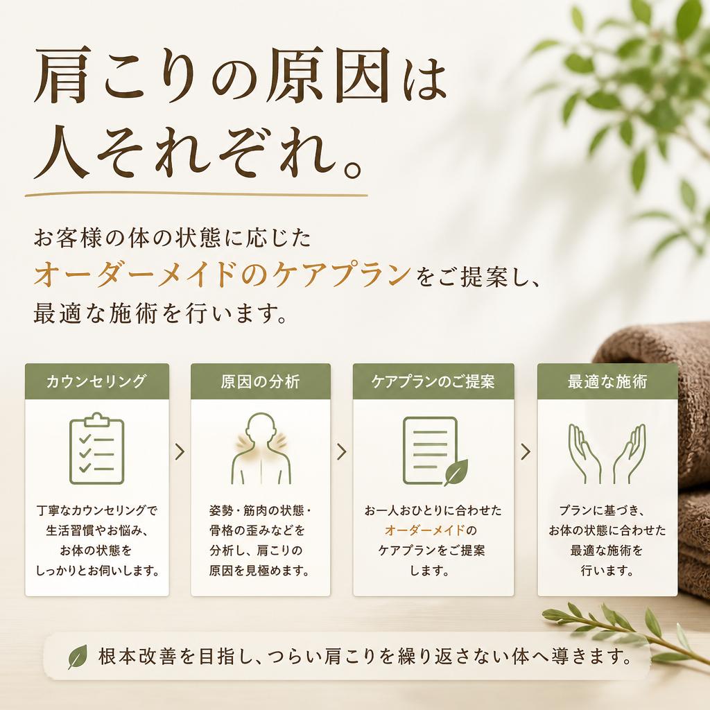 お客様に合わせたケアプラン